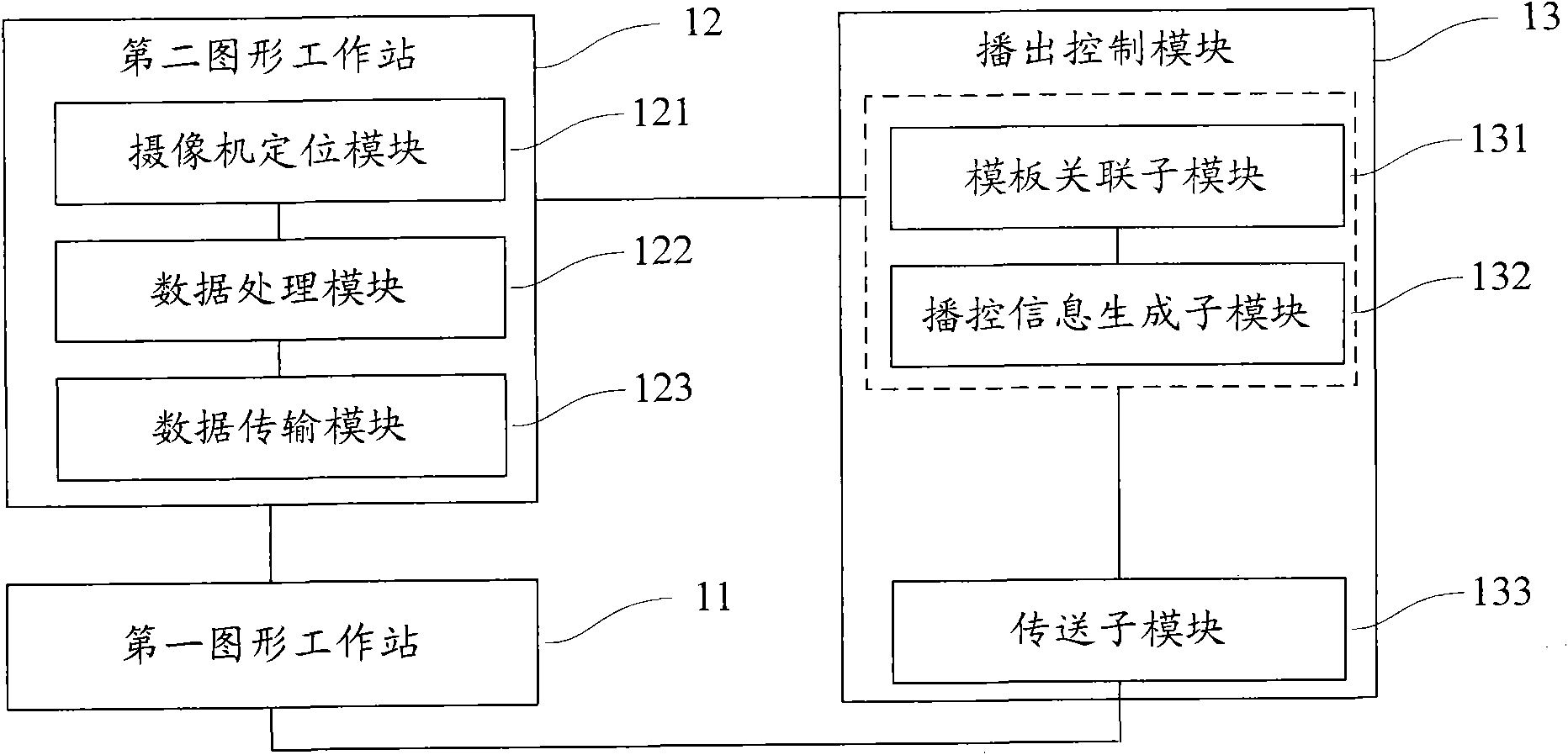 Automatic broadcast and control virtual sports system