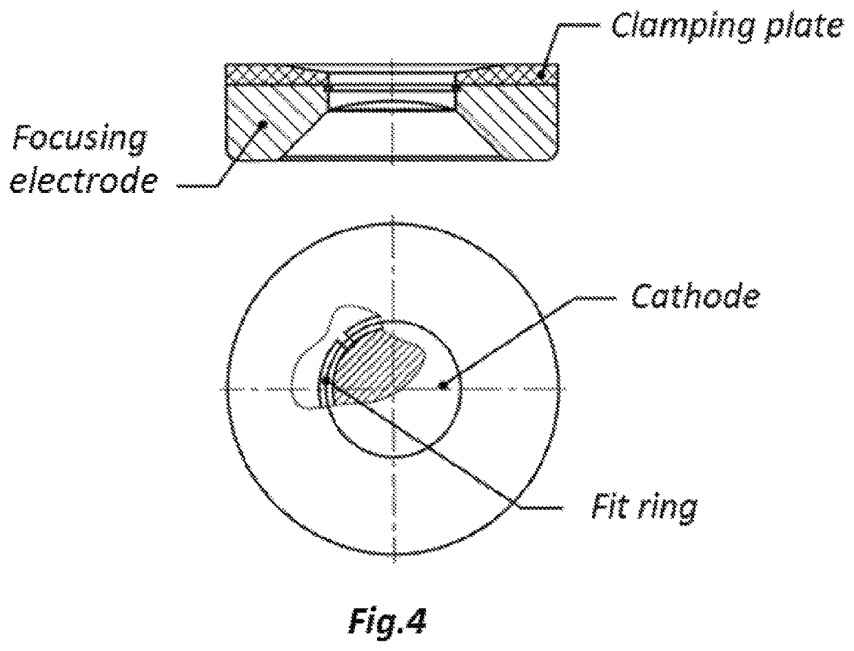 Axial electron gun