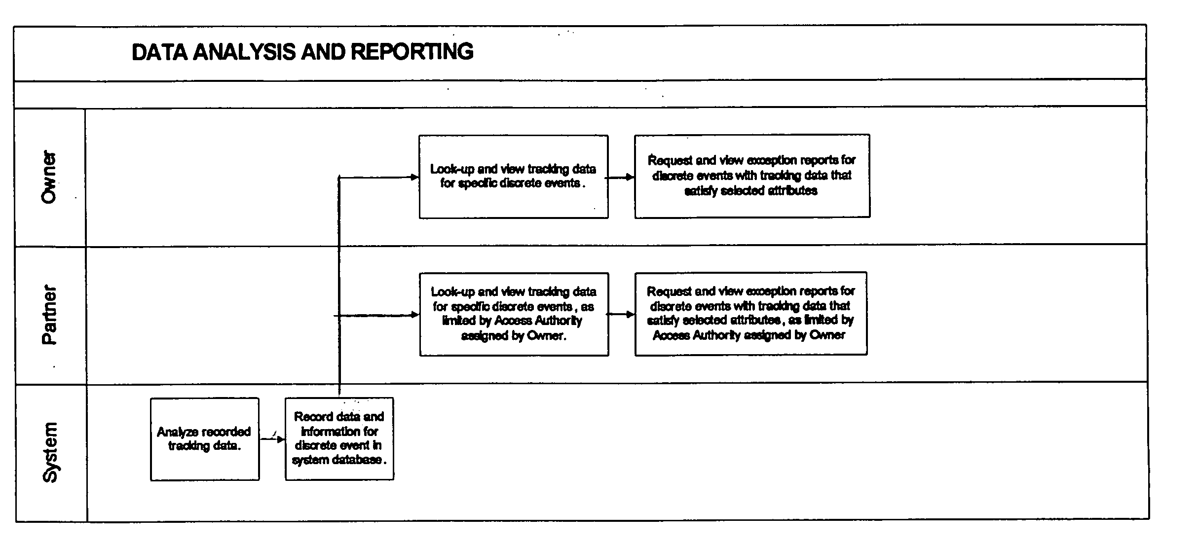 System and method for effectuating the acquisition and distribution of tracking data on mobile assets, including shipment containers used in freight transportation