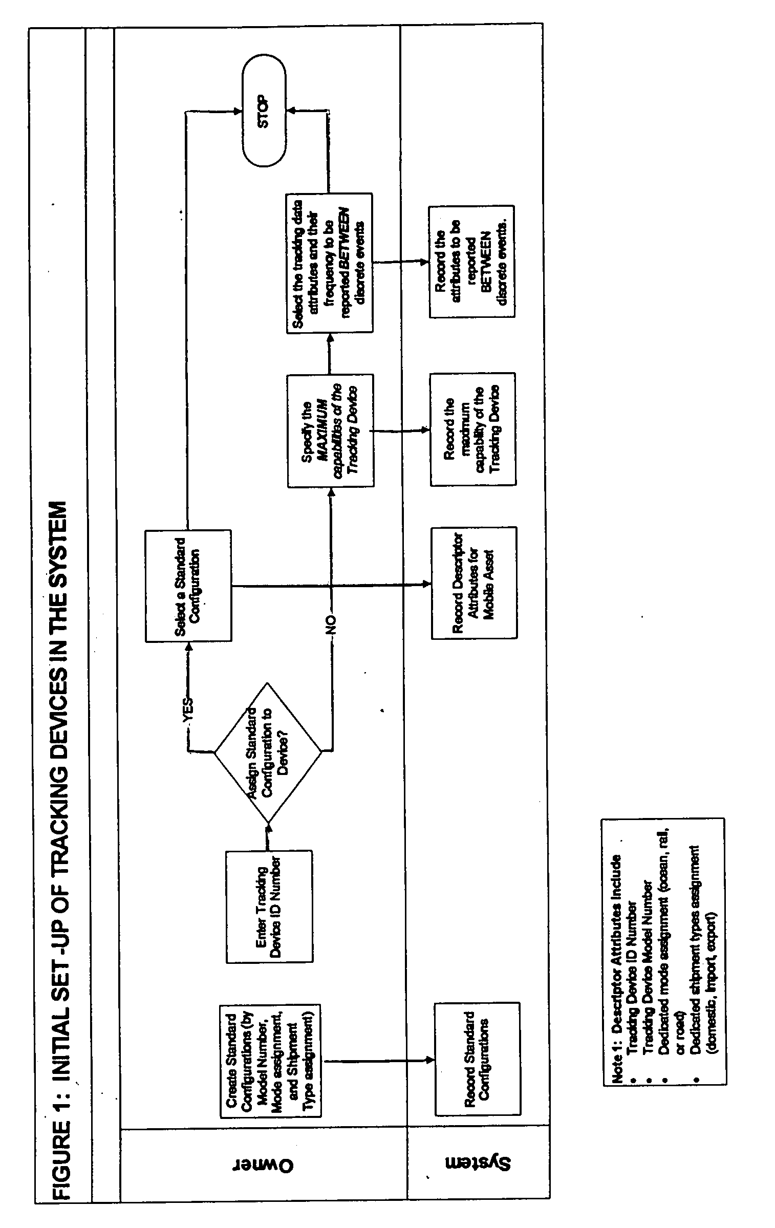 System and method for effectuating the acquisition and distribution of tracking data on mobile assets, including shipment containers used in freight transportation