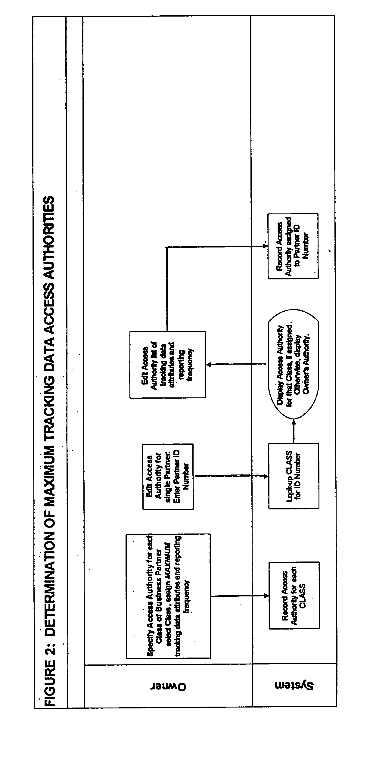 System and method for effectuating the acquisition and distribution of tracking data on mobile assets, including shipment containers used in freight transportation