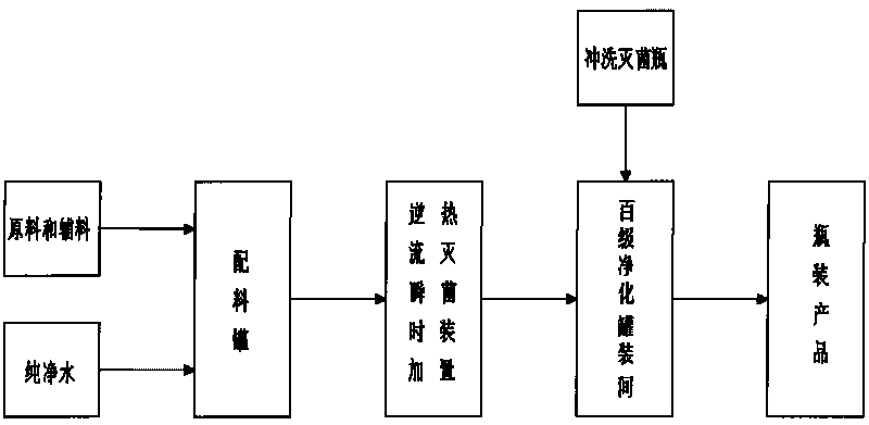 Low-temperature aseptic system and process for filling plastic bottled drink