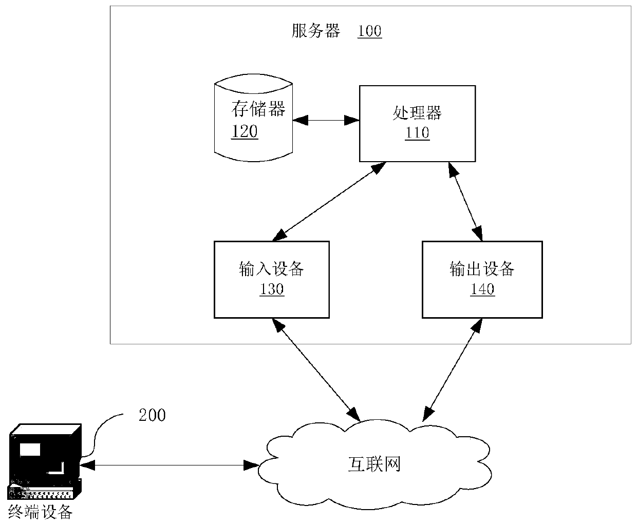 Image recognition model training method, device and system, and image recognition method, device and system