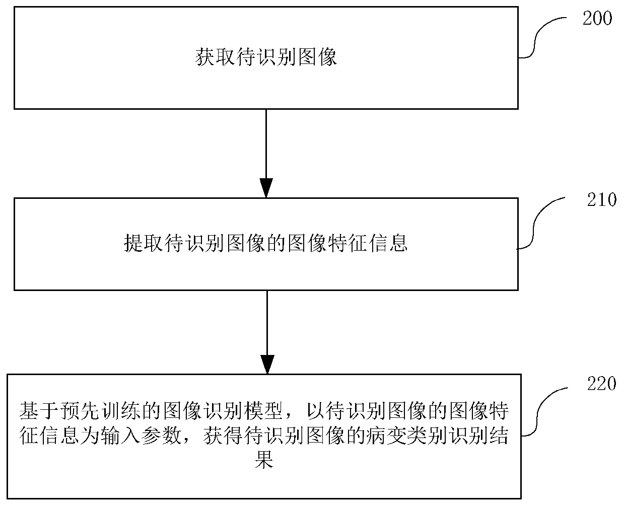 Image recognition model training method, device and system, and image recognition method, device and system