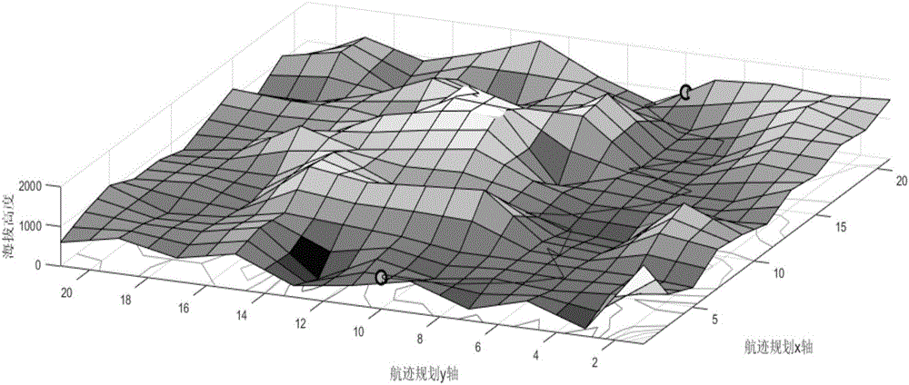 UAV (Unmanned Aerial Vehicle) path planning method for electromagnetic interference environment