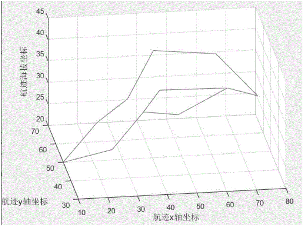 UAV (Unmanned Aerial Vehicle) path planning method for electromagnetic interference environment