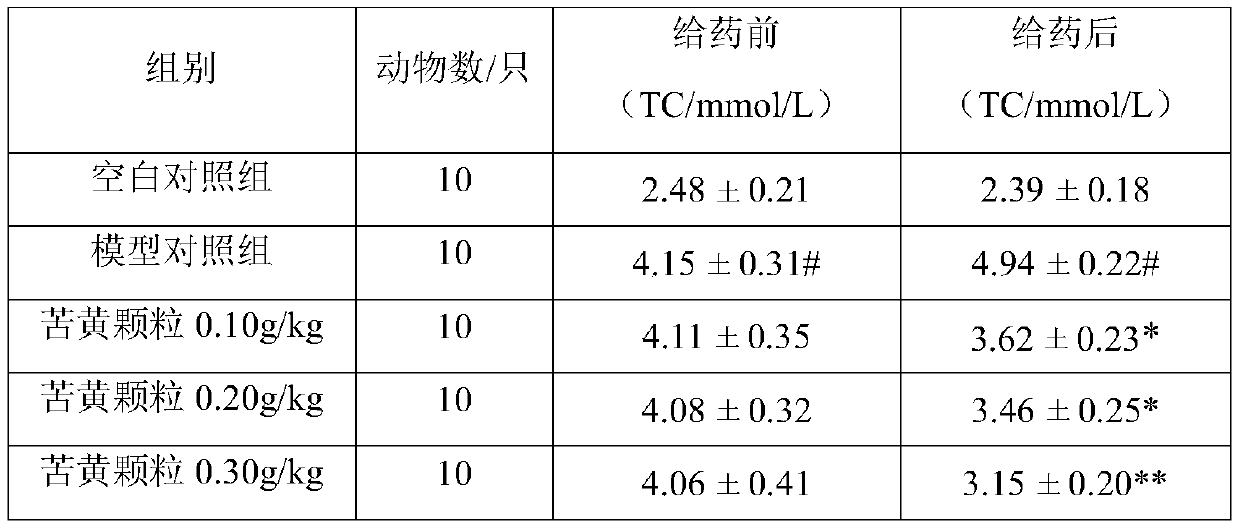 Traditional Chinese medicine composition for treating abnormal fat metabolism diseases and application thereof