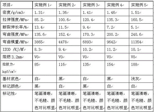 Glass fiber reinforced polyphenylene sulfide composite material with laser engraving function and preparation method of composite material