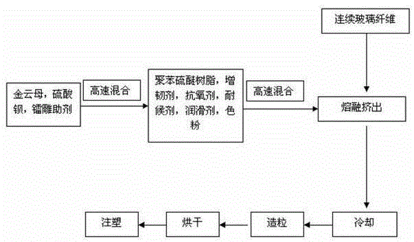 Glass fiber reinforced polyphenylene sulfide composite material with laser engraving function and preparation method of composite material