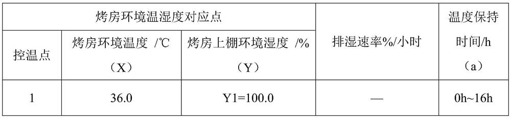 Control method and control system for dynamic-humidity-control baking of tobacco leaves