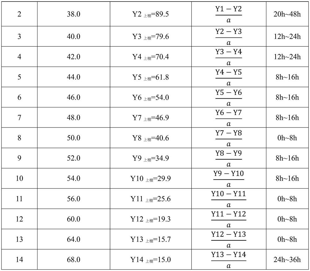 Control method and control system for dynamic-humidity-control baking of tobacco leaves