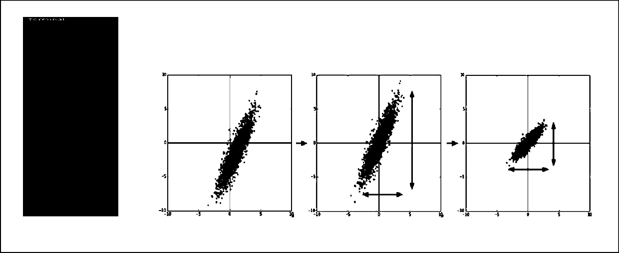 Electrocardiogram classification method based on deep learning model