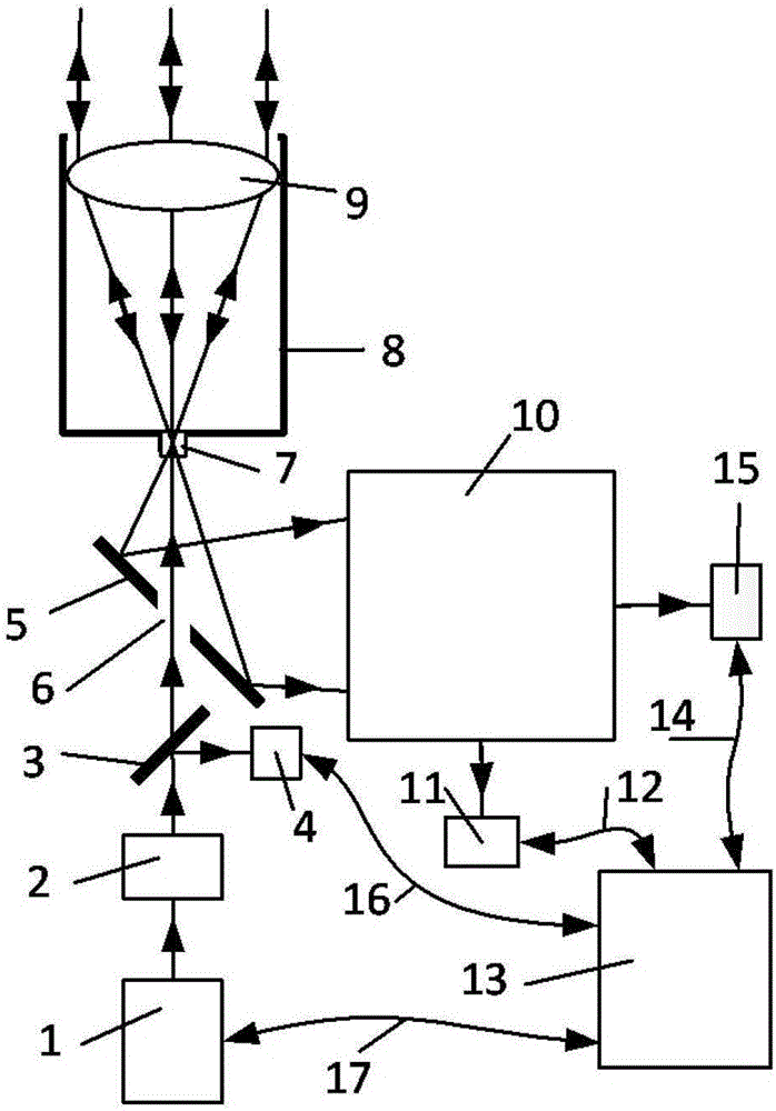 Airborne near-infrared laser radar system for detecting cloud supercooled water and inversion method thereof