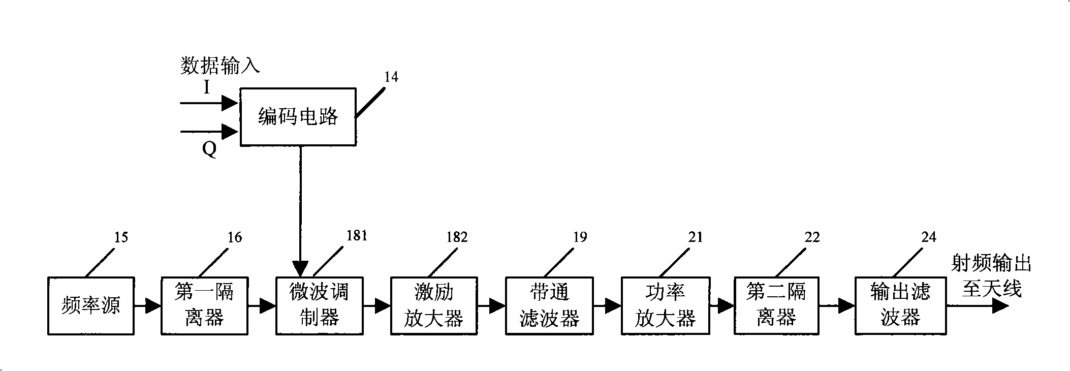 Satellite-borne data transmission transmitter using microwave direct modulation technique