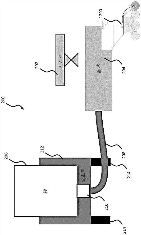 System and method for field treatment and monitoring