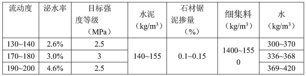 Self-compacting road backfill material produced by sawing stone mud and its construction method