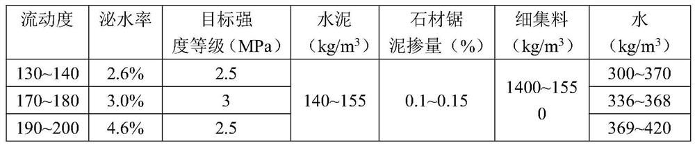 Self-compacting road backfill material produced by sawing stone mud and its construction method