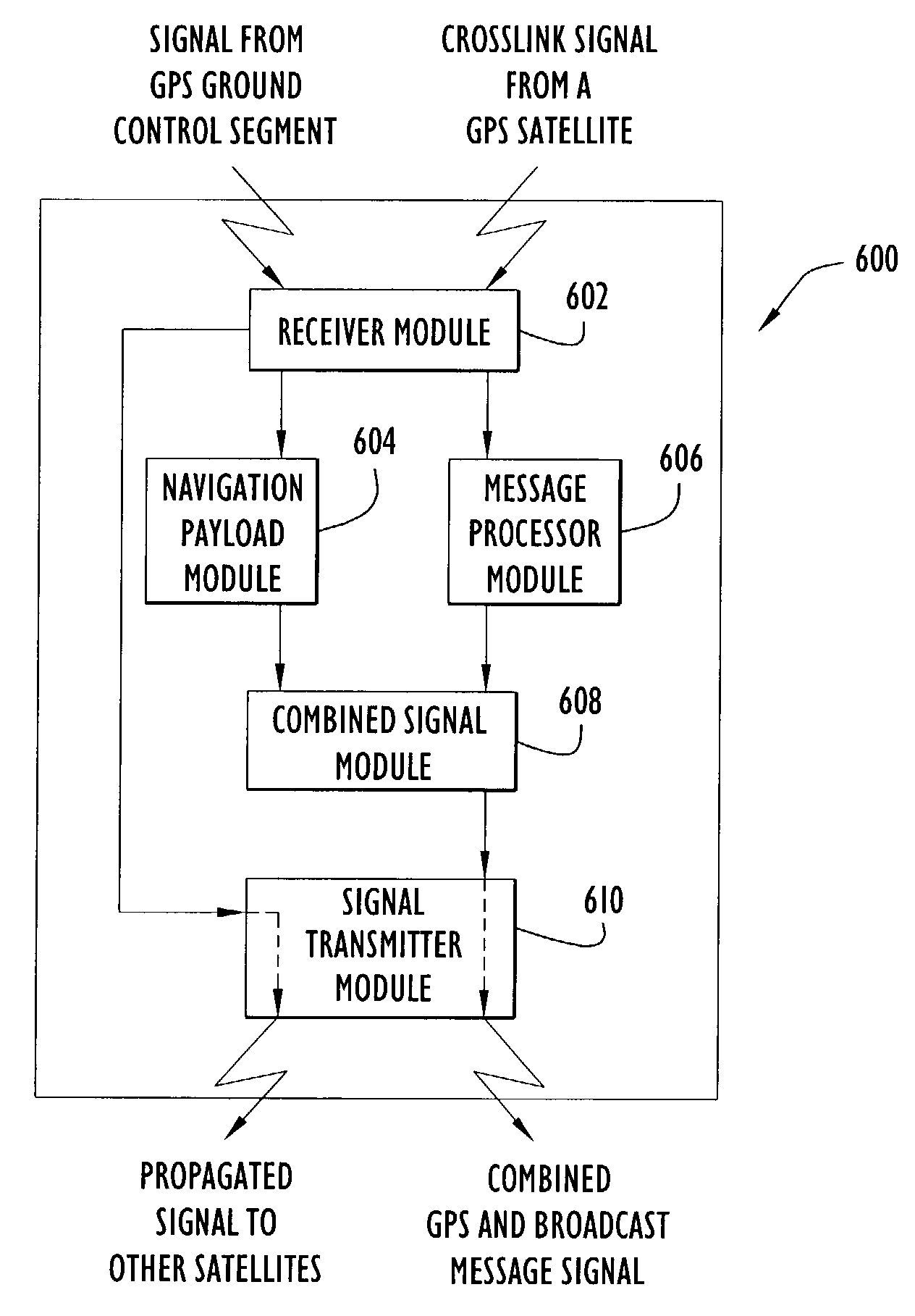 GPS enabled emergency messaging system