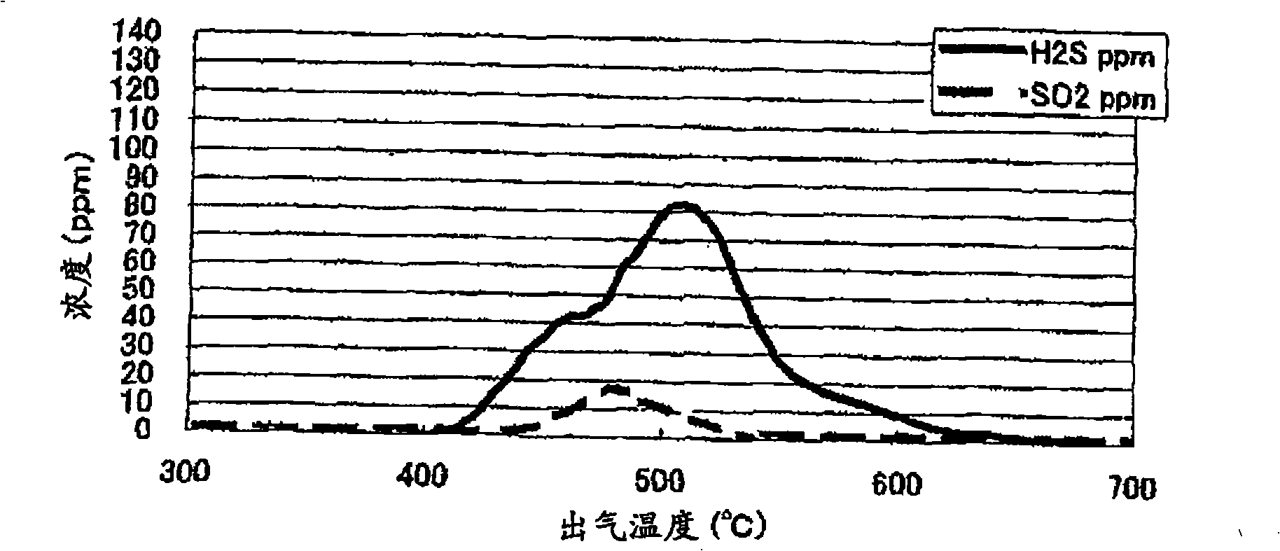 Exhaust gas purifying apparatus and exhaust gas purifying method using the same