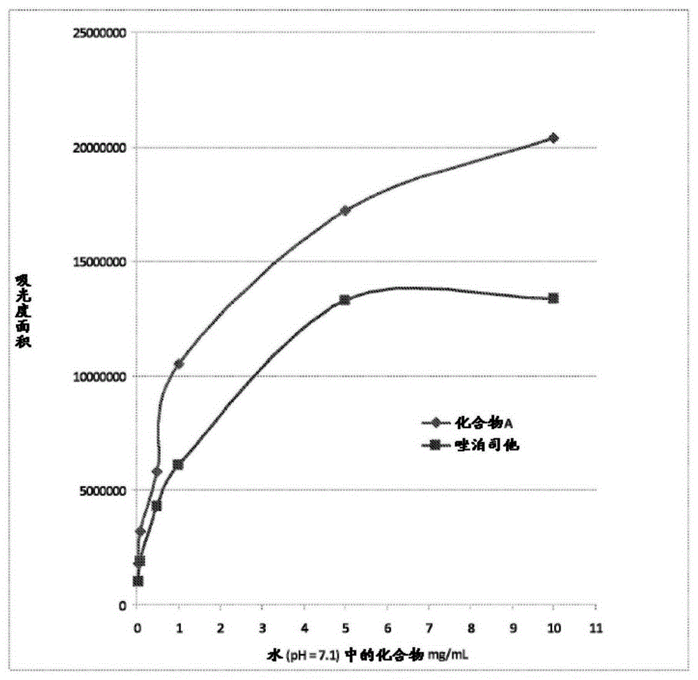 Aldose reductase inhibitors and uses thereof