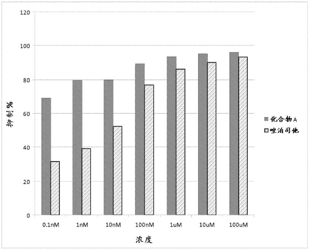 Aldose reductase inhibitors and uses thereof