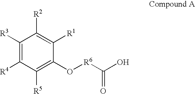 Cyanophenoxy carboxylic acid compounds and compositions for delivering active agents