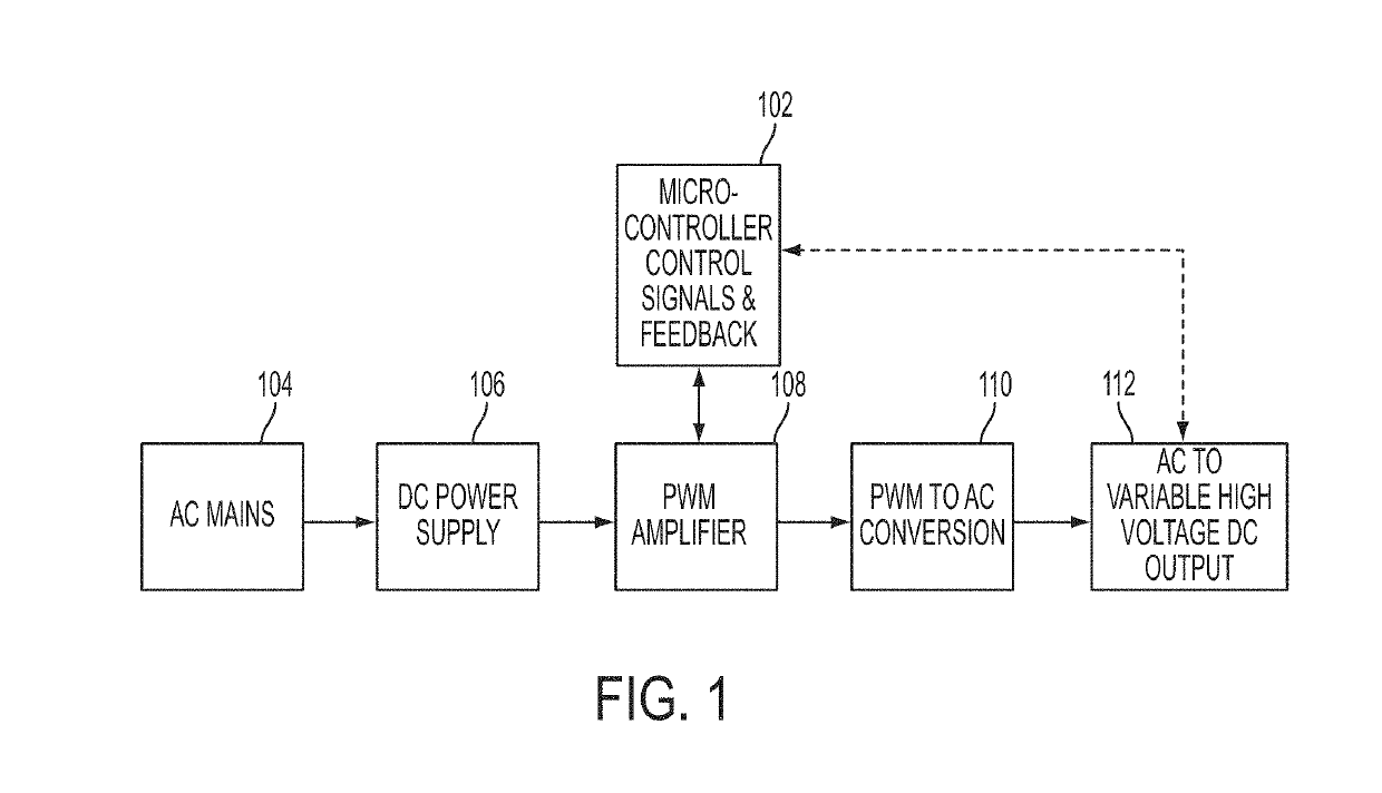 DC high potential insulation breakdown test system and method