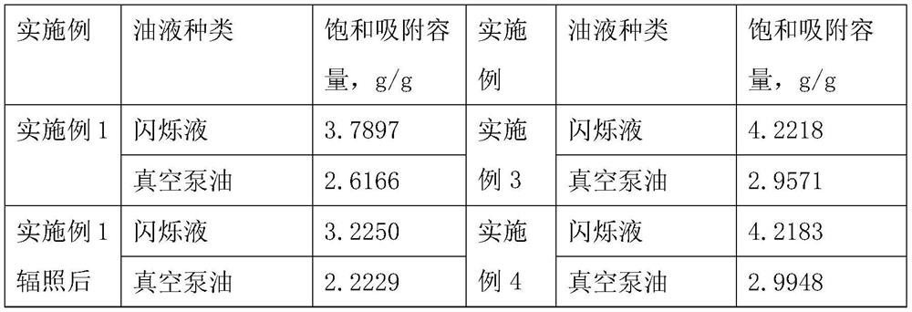 Preparation method of polyacrylic acid oil-absorbing resin and product thereof