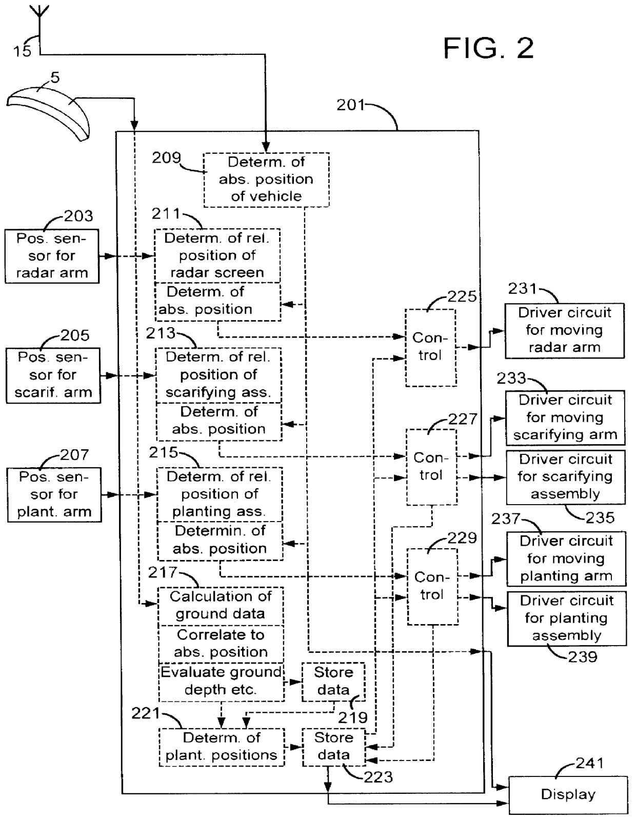 Method and device for planting plants