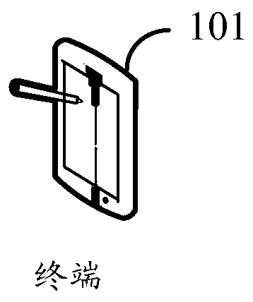 A method and device for allocating CPU core resources