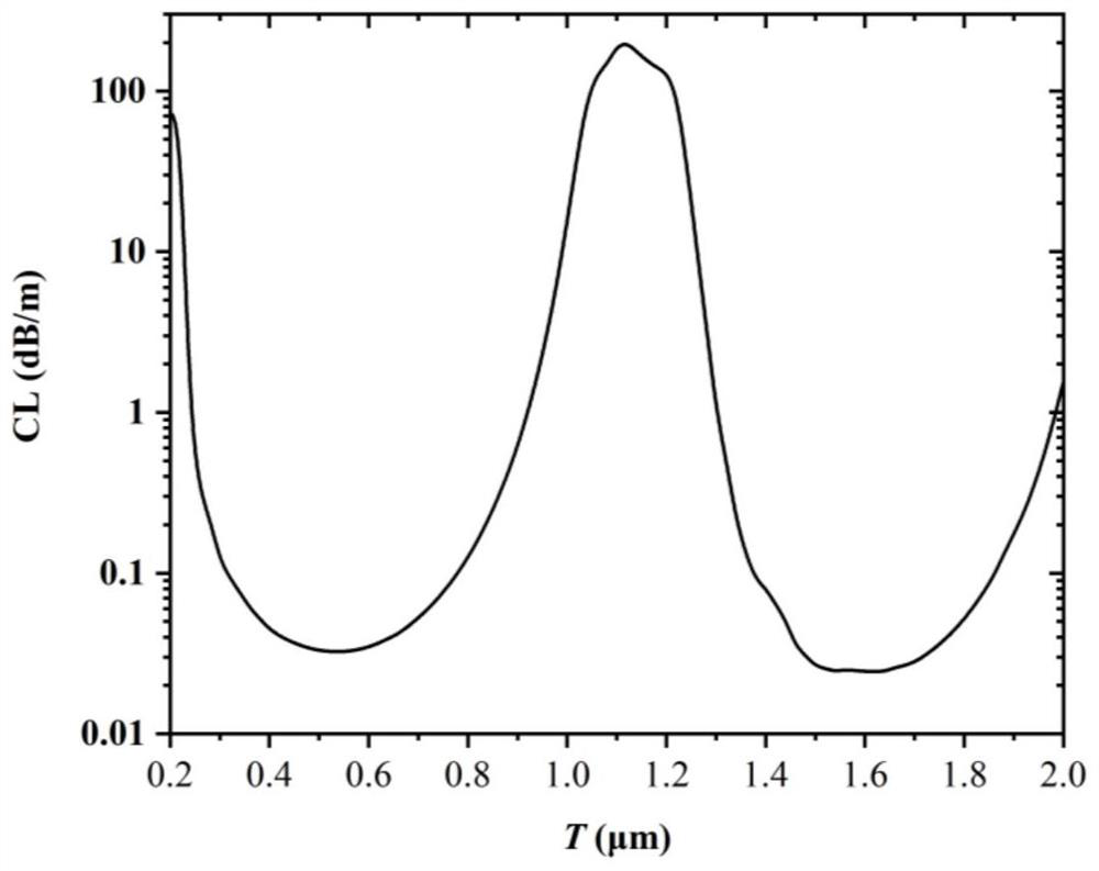 Solid anti-resonance optical fiber for realizing mid-infrared band cut-off-free single-mode transmission