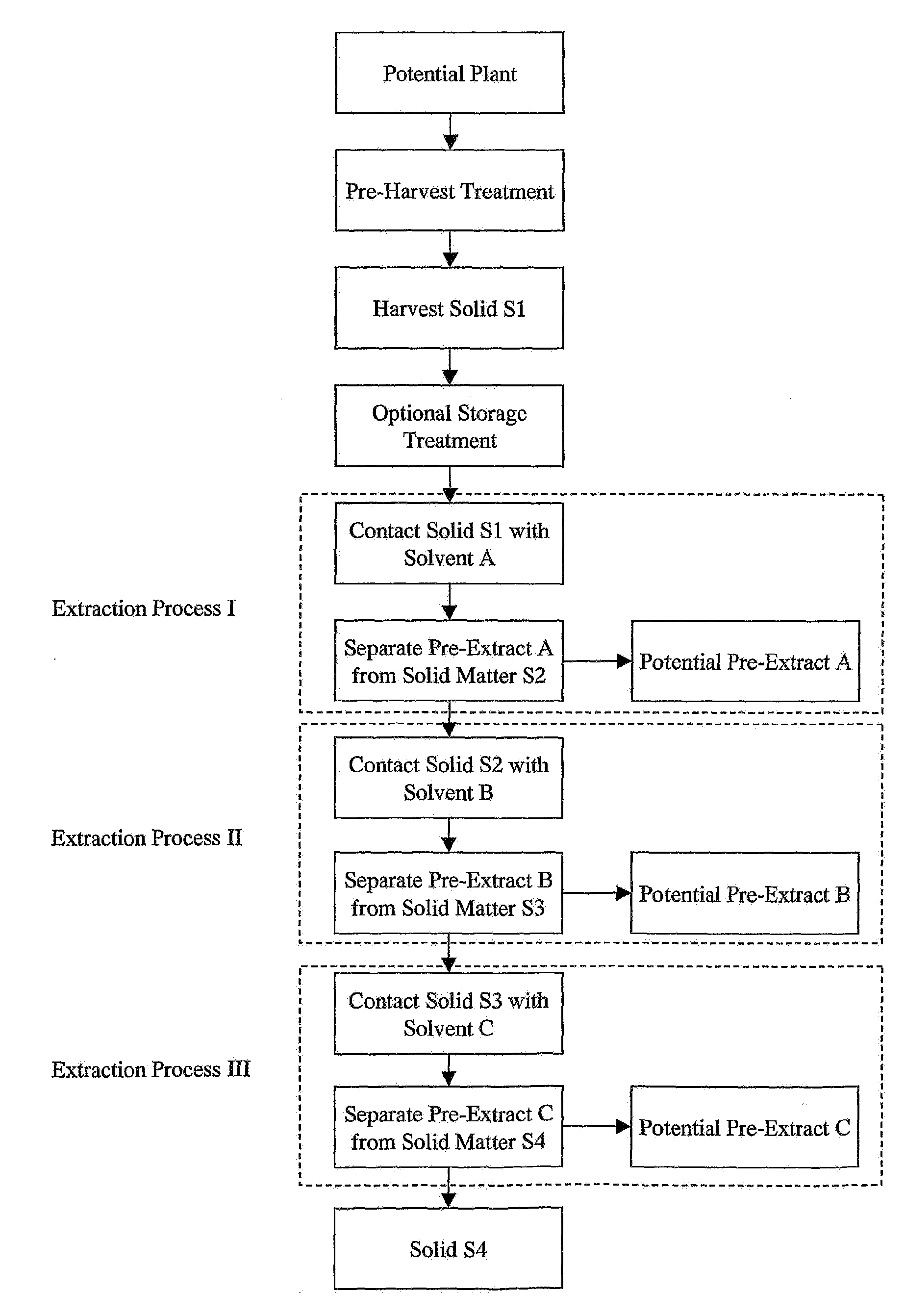 Inhibitors of extracellular proteases