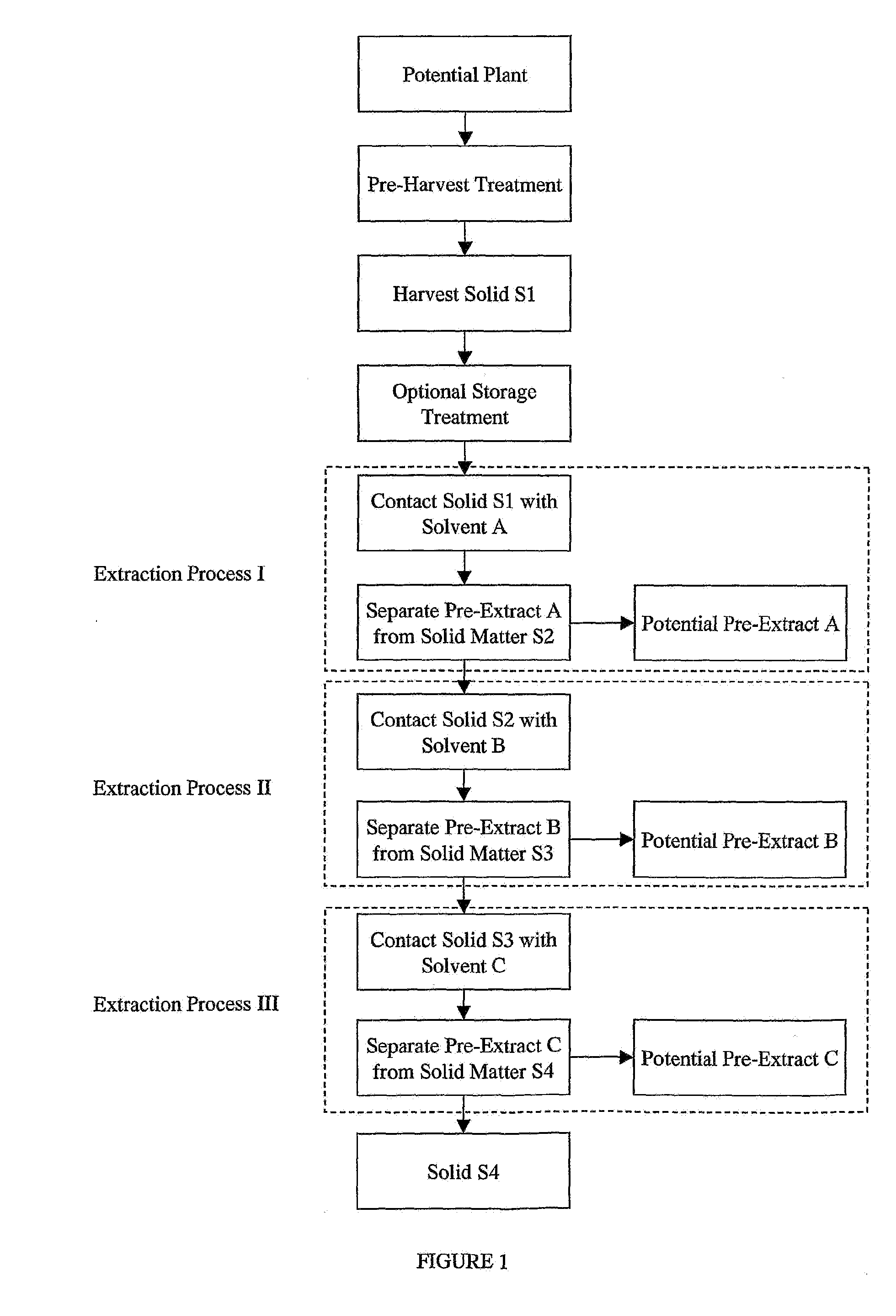 Inhibitors of extracellular proteases