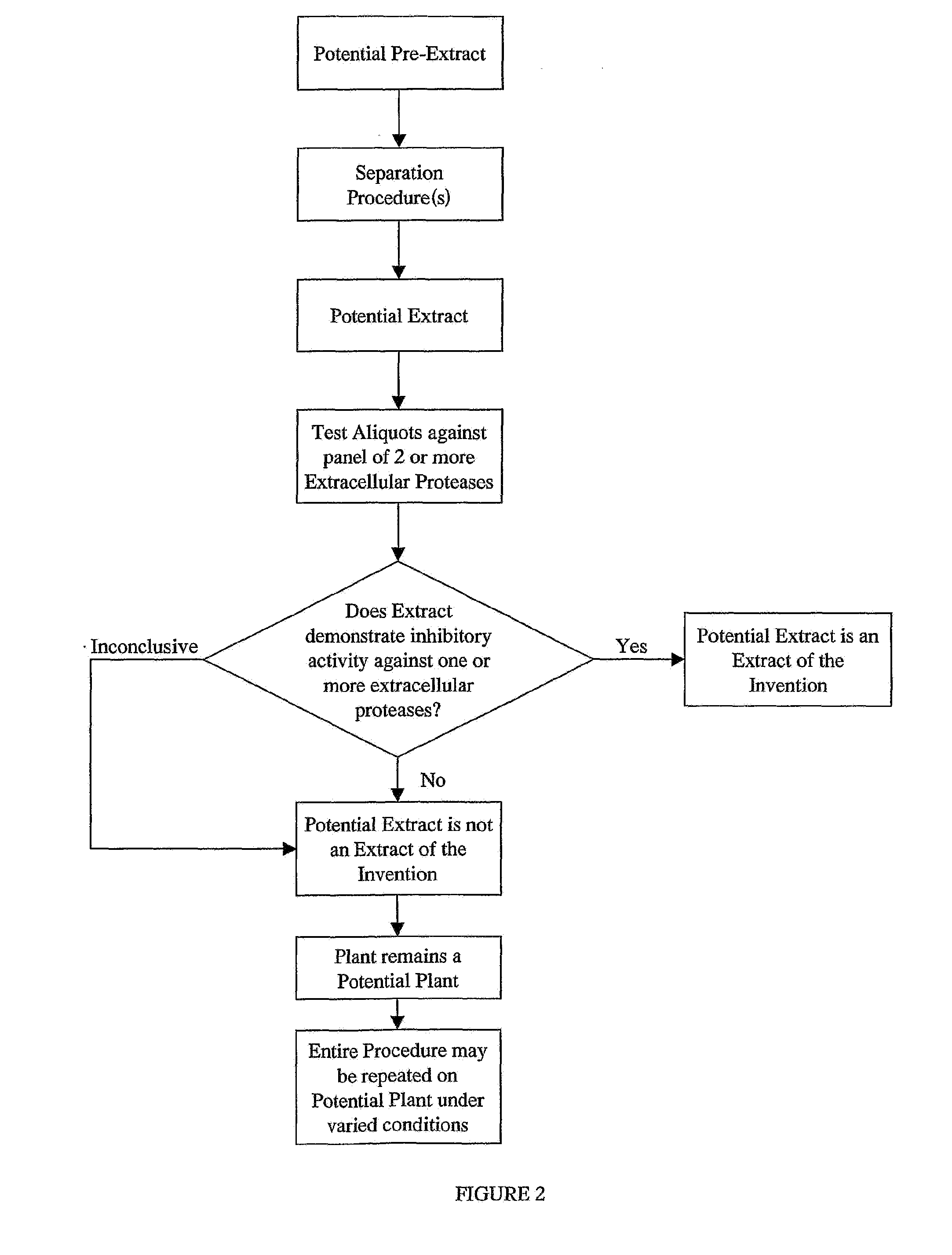 Inhibitors of extracellular proteases