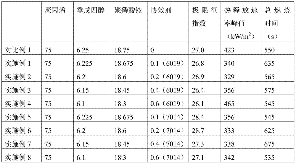 A kind of flame-retardant thermoplastic polyurethane elastomer and preparation method thereof