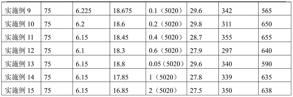 A kind of flame-retardant thermoplastic polyurethane elastomer and preparation method thereof