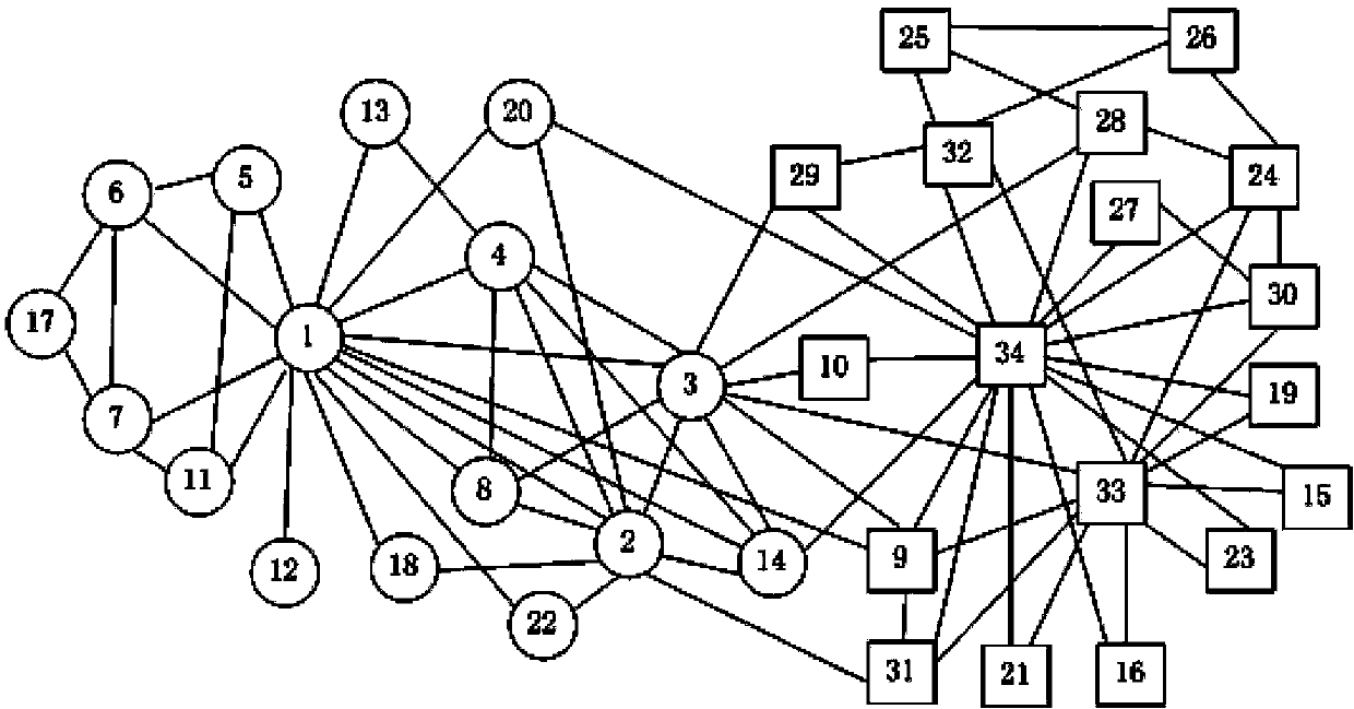 Online community partitioning method based on genetic algorithm and priori knowledge