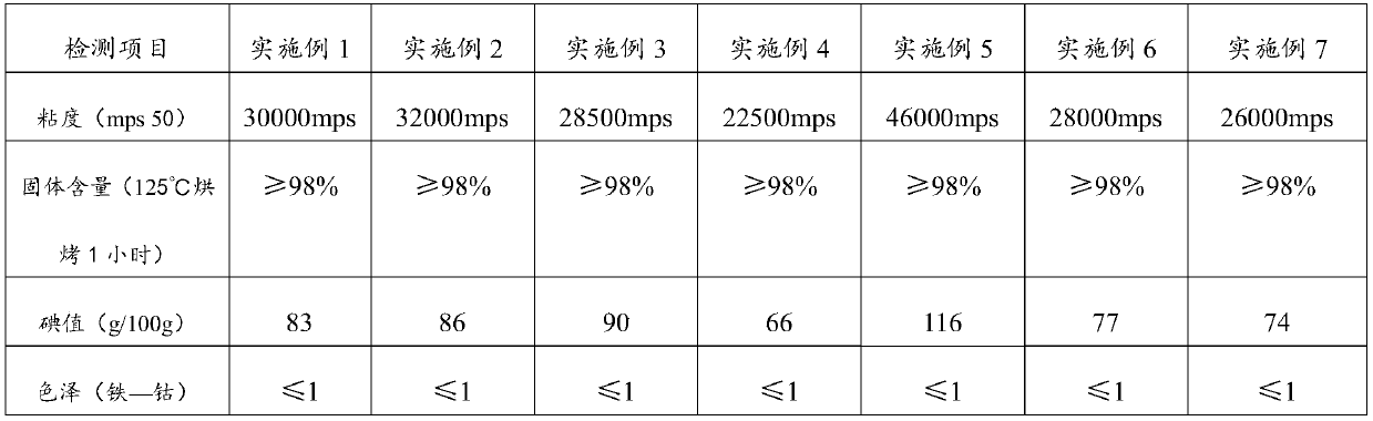 Polycarbonate resin for elastic hand feeling paint, preparation method thereof, and elastic hand feeling paint