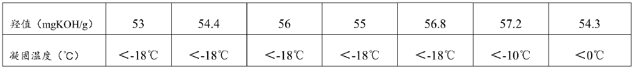 Polycarbonate resin for elastic hand feeling paint, preparation method thereof, and elastic hand feeling paint