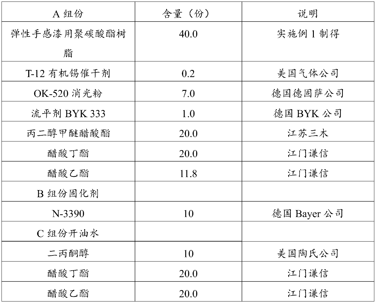 Polycarbonate resin for elastic hand feeling paint, preparation method thereof, and elastic hand feeling paint