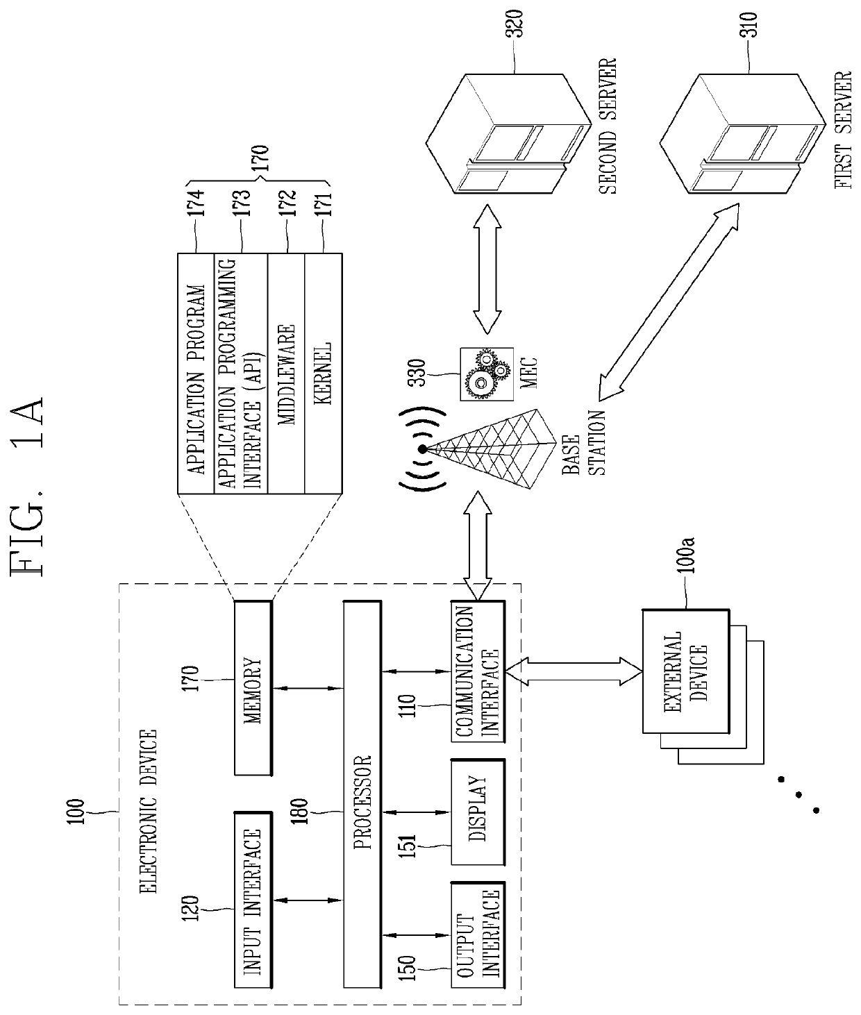 Electronic device having antennas