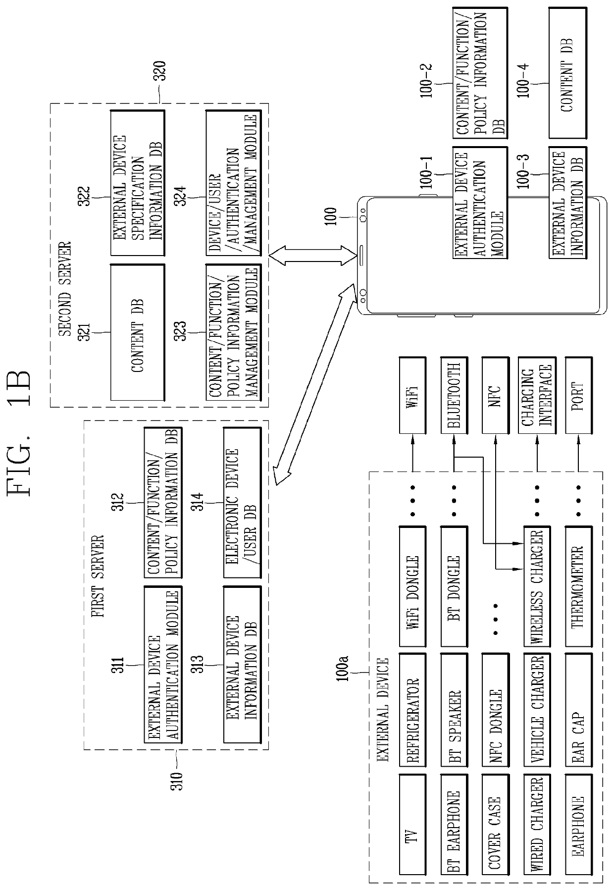 Electronic device having antennas