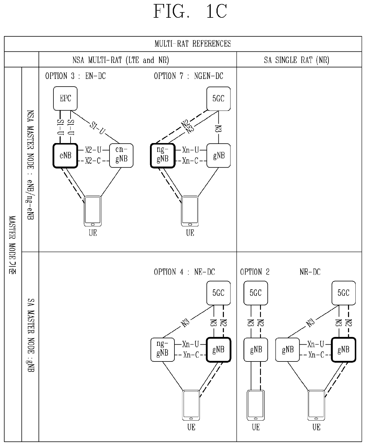 Electronic device having antennas