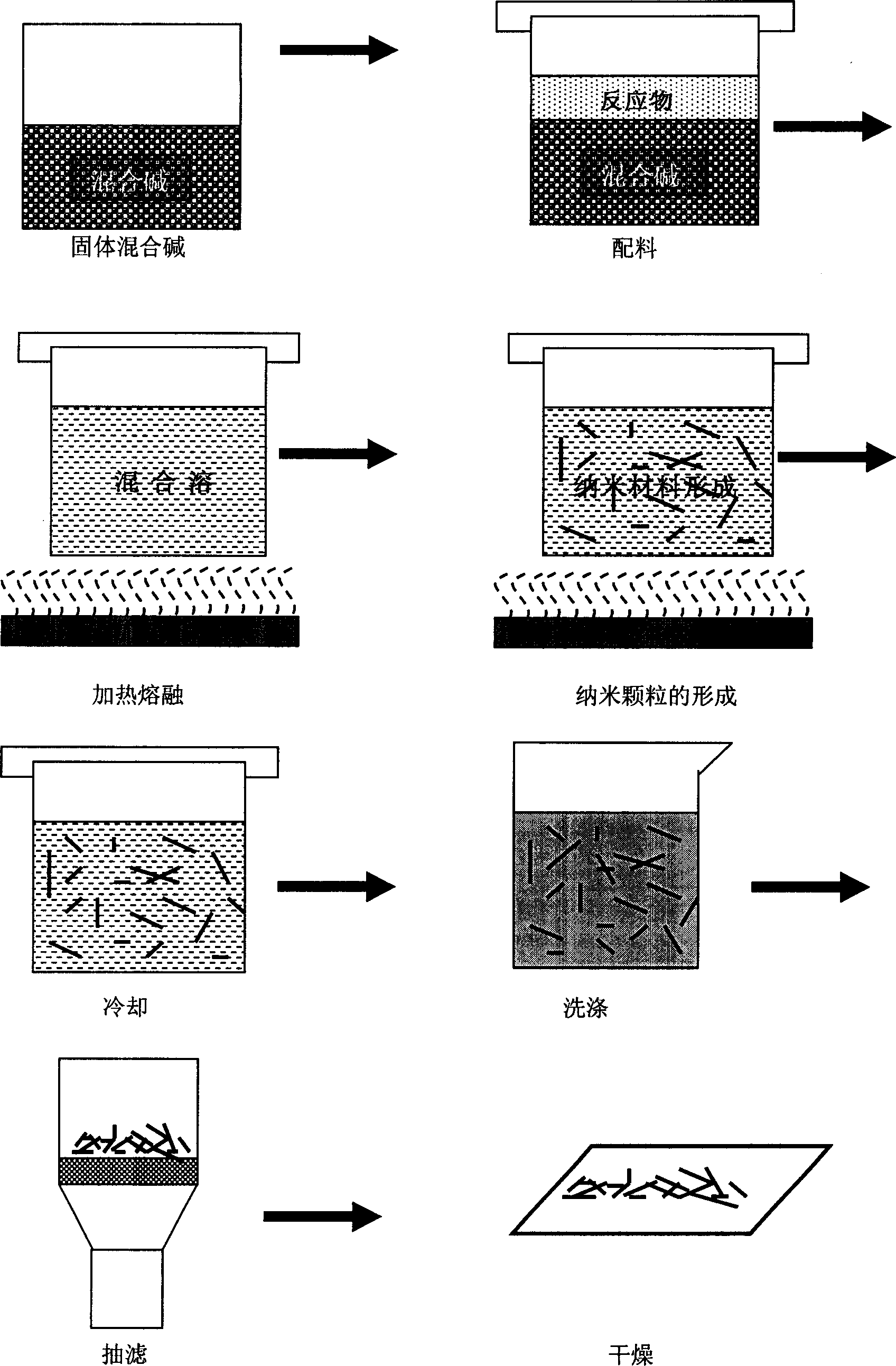 Low-temperature alkaline-solution synthesis of oxygen metal inorganic compound monocrystal nano-material