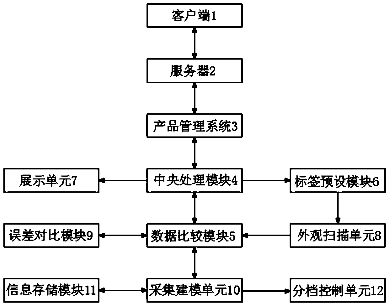 Automatic appearance inspection system for PCBA (Printed Circuit Board Assembly)