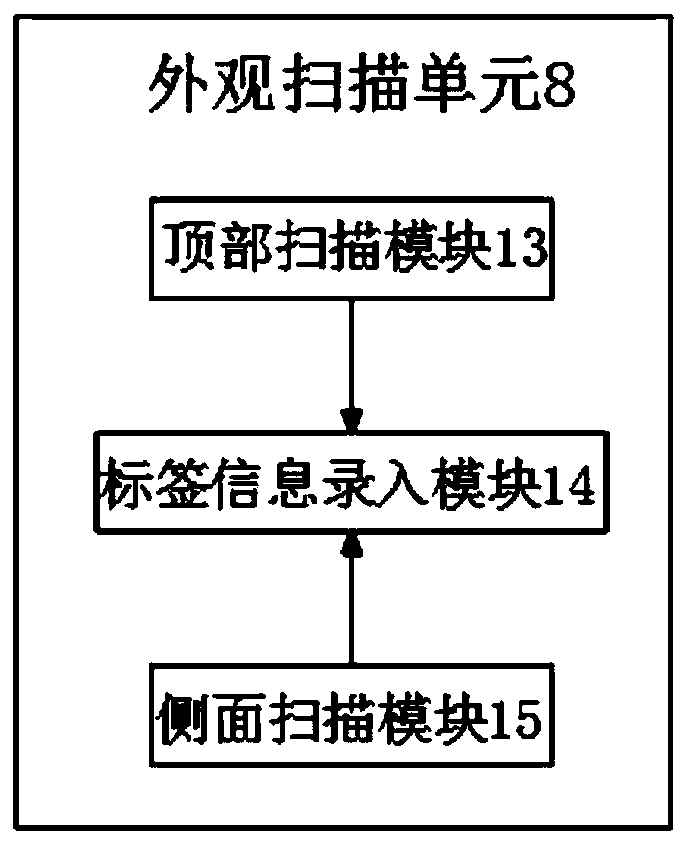 Automatic appearance inspection system for PCBA (Printed Circuit Board Assembly)