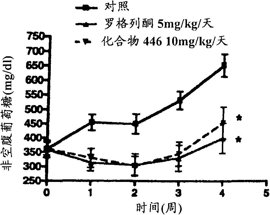 Piperidine derivatives and methods of use thereof