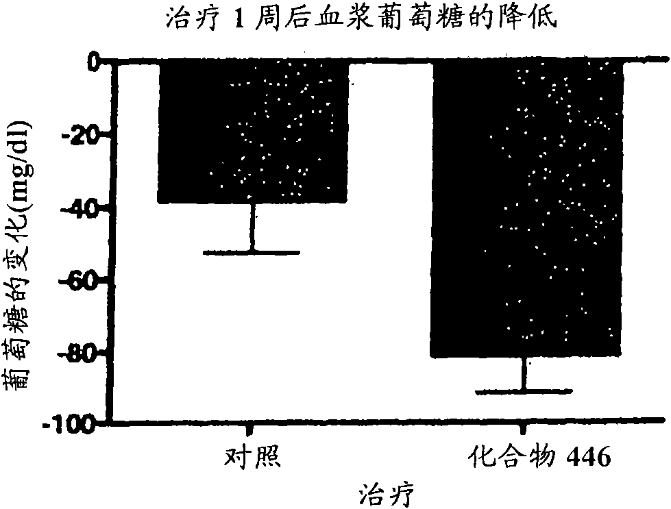 Piperidine derivatives and methods of use thereof