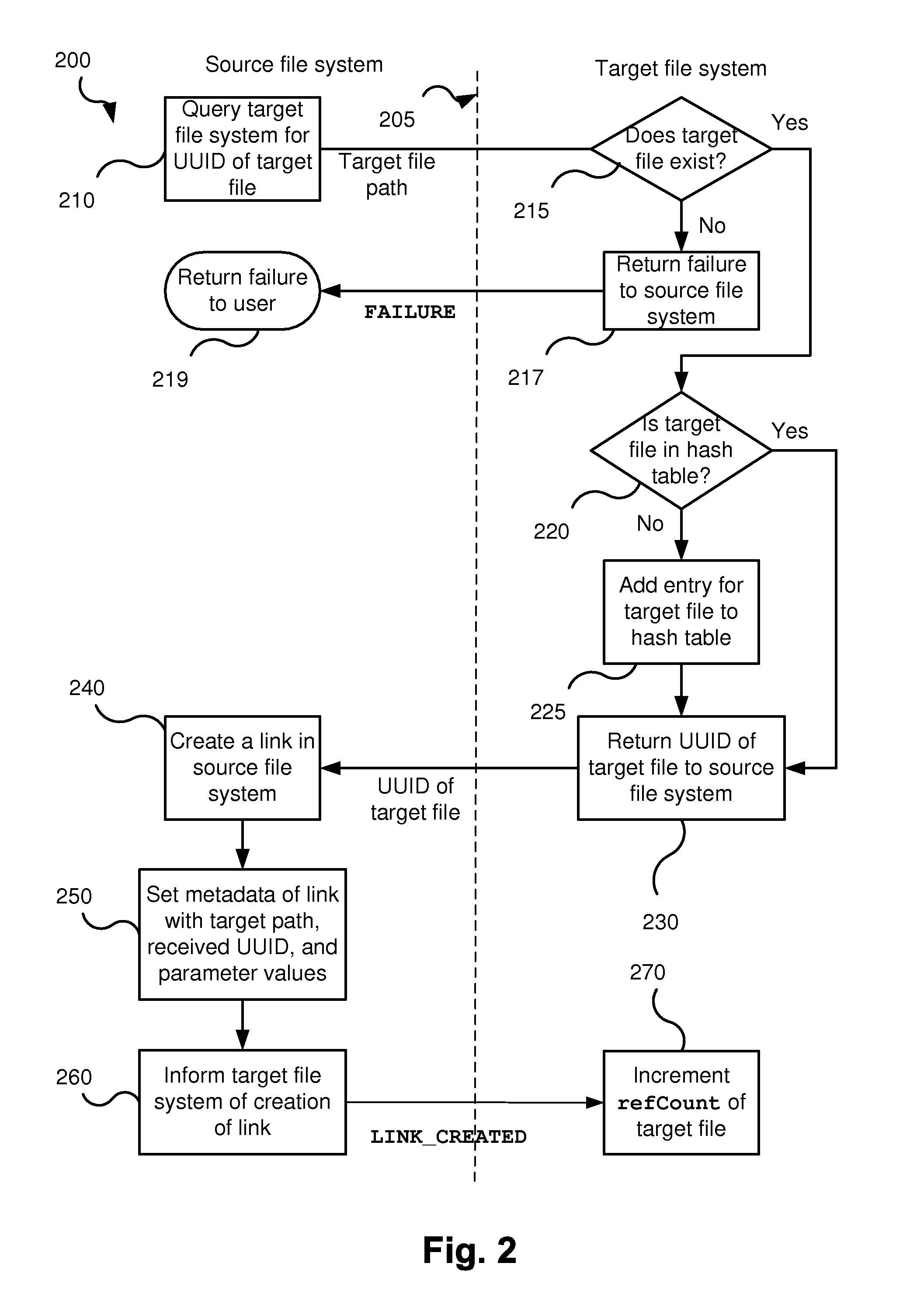 Management of symbolic links