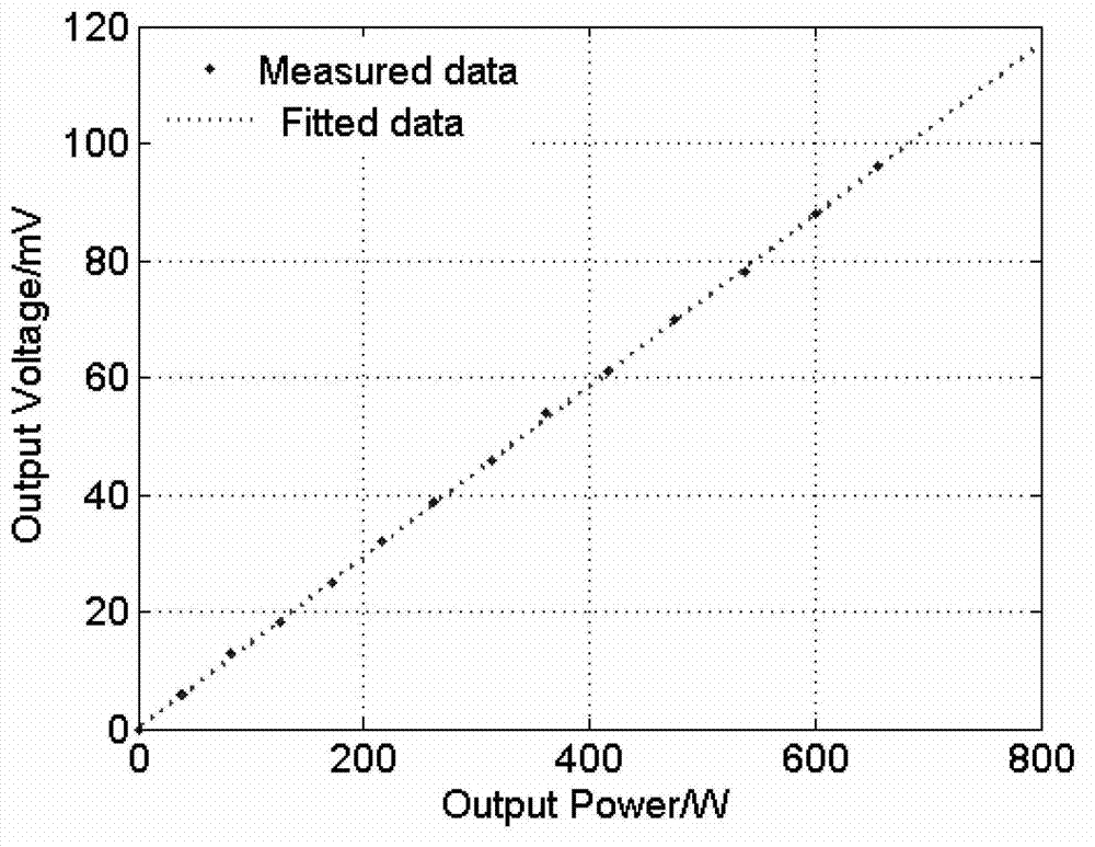 Online monitoring system of optical fiber laser output power based on integrating sphere